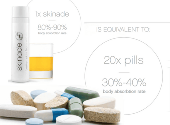 Image Title Skinade 30 days Bottle